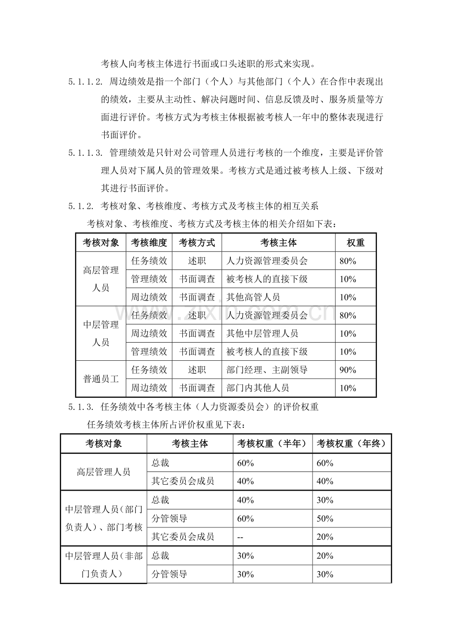 万科集团绩效考核实施细则.doc_第2页