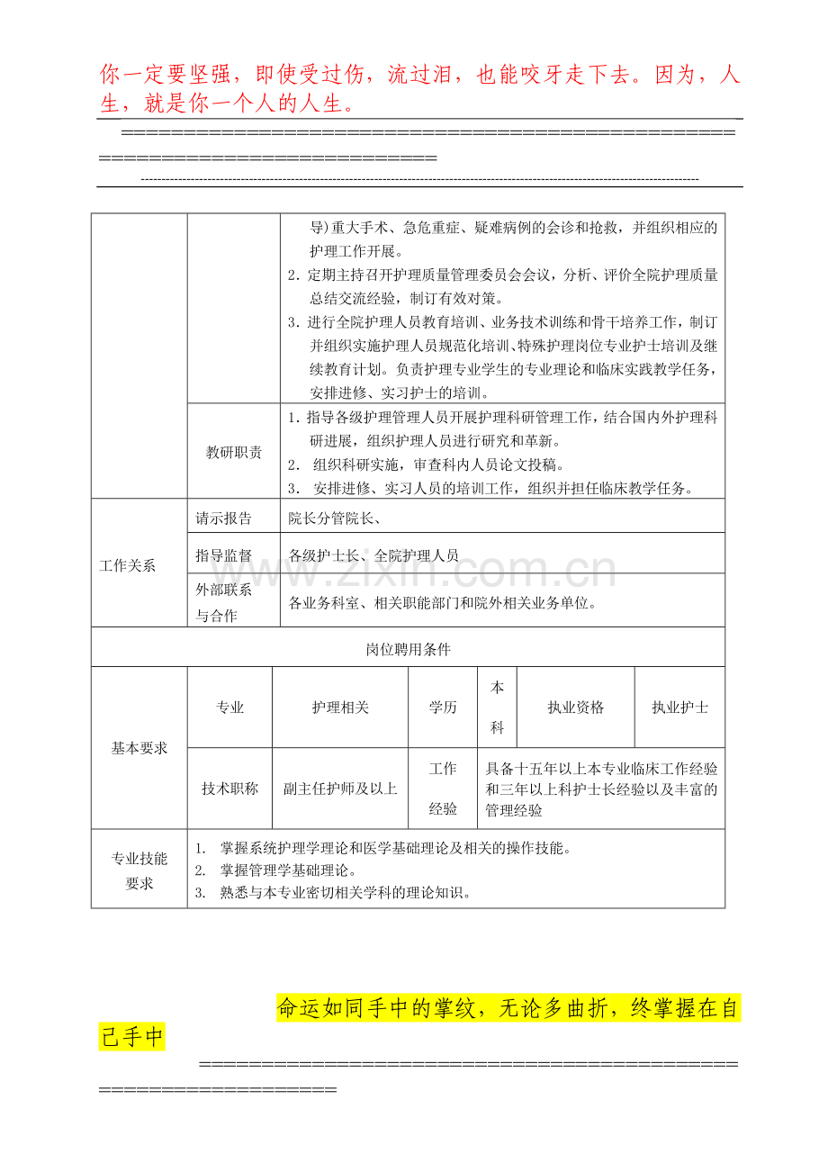 护理部、大科岗位说明书.doc_第2页