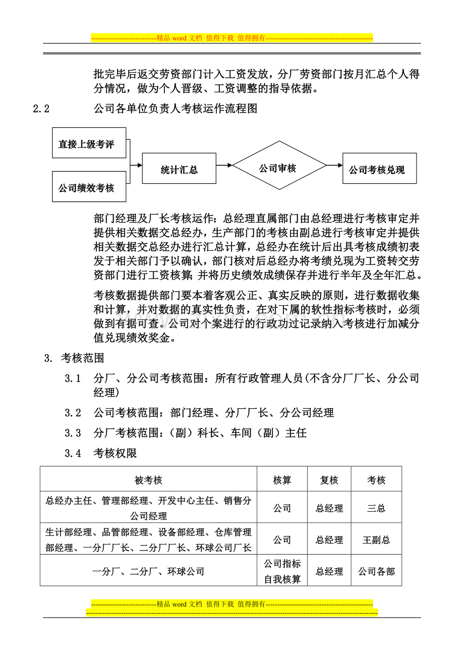 绩效考核措施--2011..doc_第2页