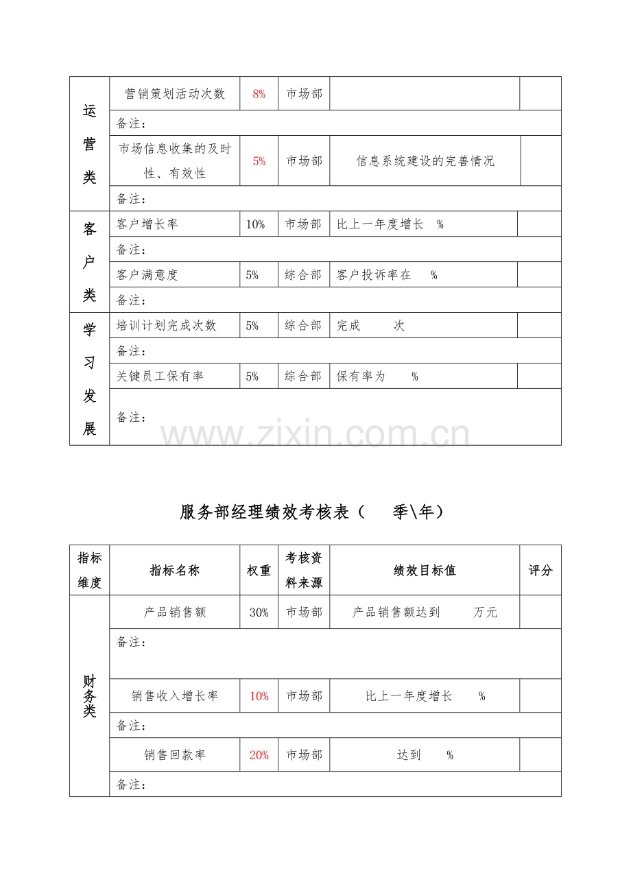 市场部绩效考核表-1221..doc_第3页