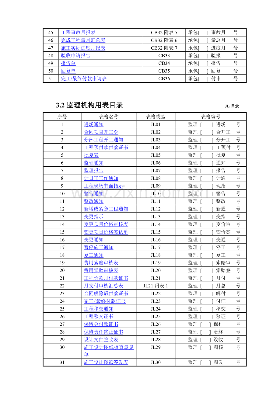 水利监理规范表格.doc_第3页