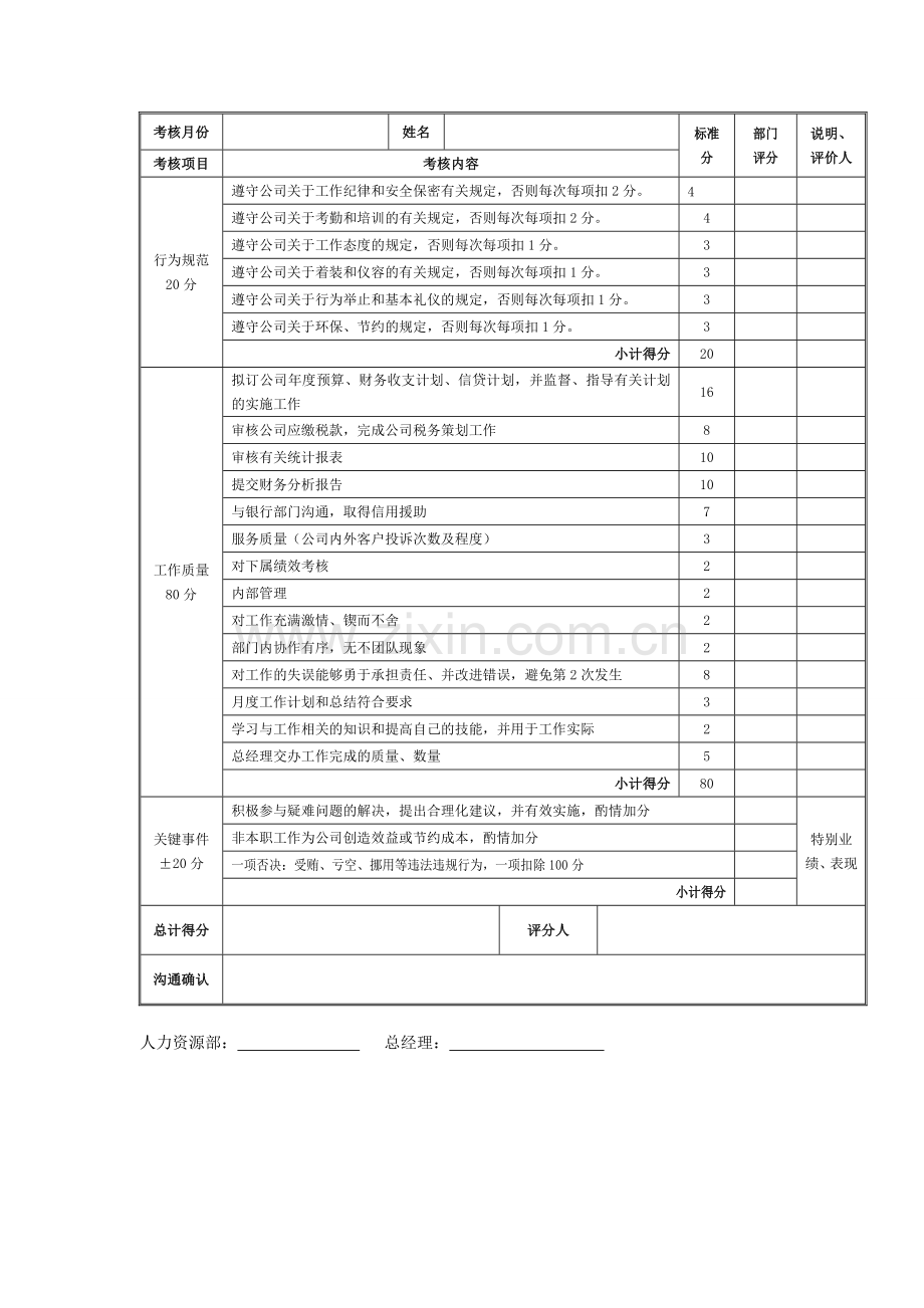 财务部门考核表..doc_第2页