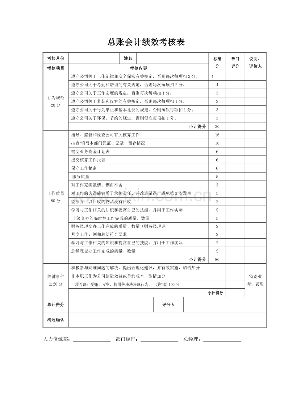 财务部门考核表..doc_第3页