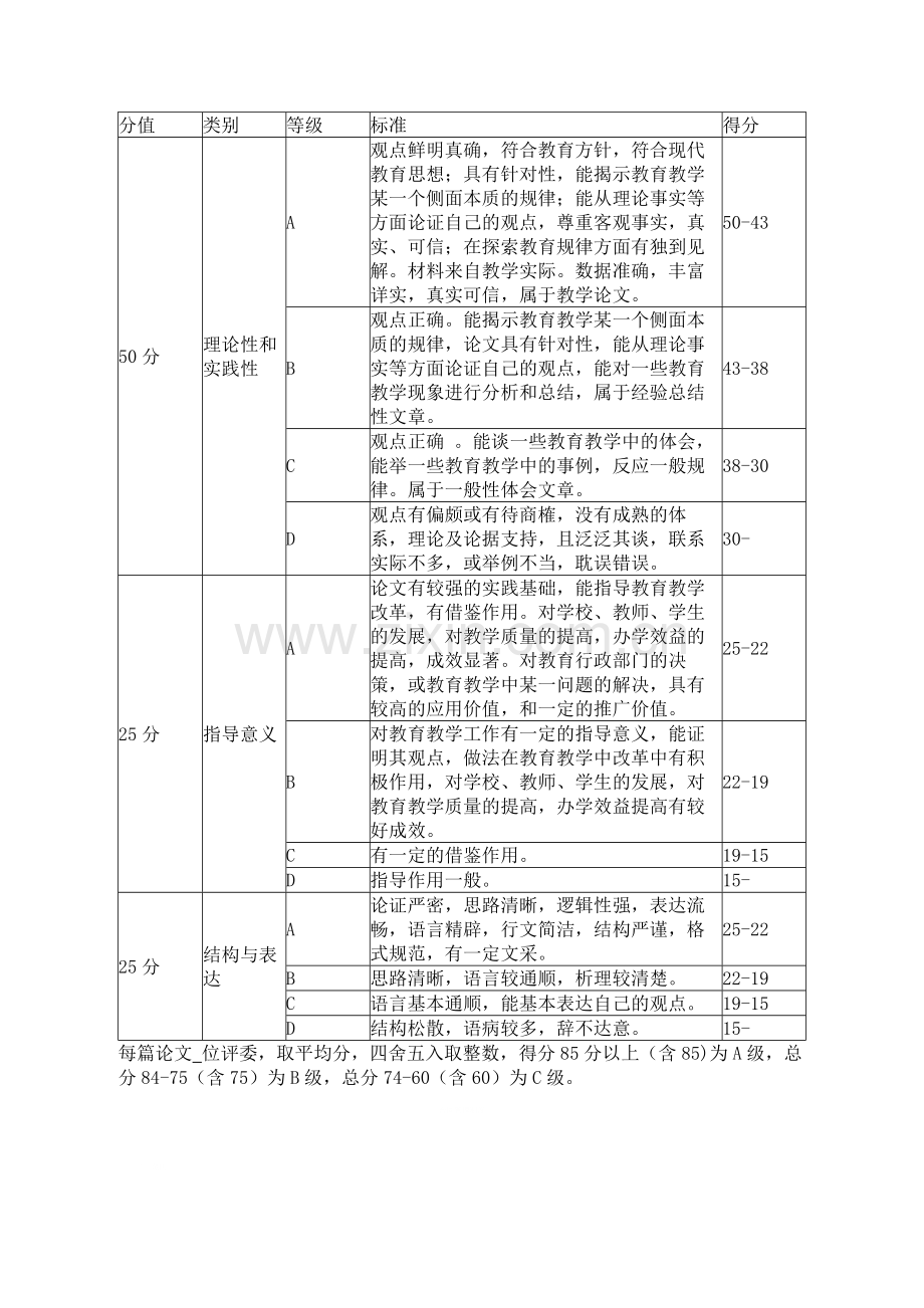 论文评比方案.doc_第3页