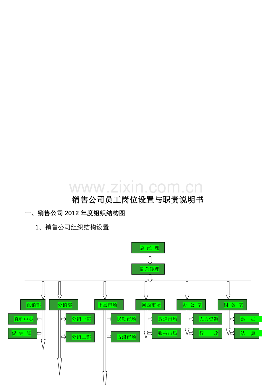 销售公司员工岗位设置与职责说明书.doc_第1页