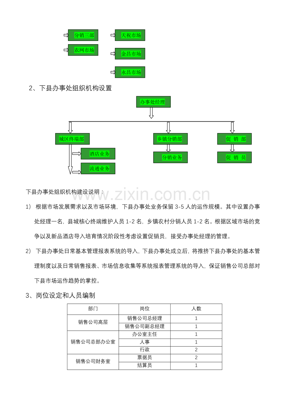 销售公司员工岗位设置与职责说明书.doc_第2页