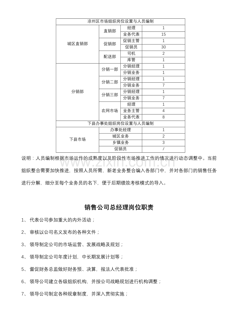 销售公司员工岗位设置与职责说明书.doc_第3页