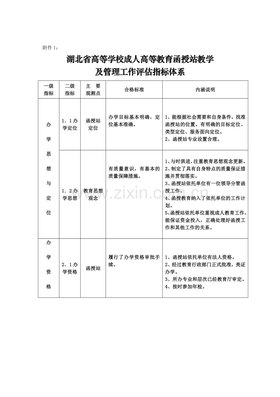 湖北省高等学校成人高等教育函授站教学及管理工作评估指标体系.doc_第1页