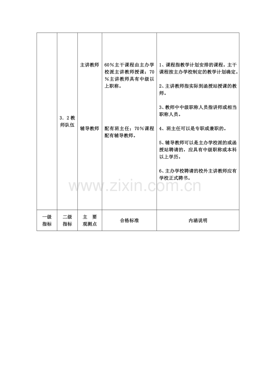 湖北省高等学校成人高等教育函授站教学及管理工作评估指标体系.doc_第3页