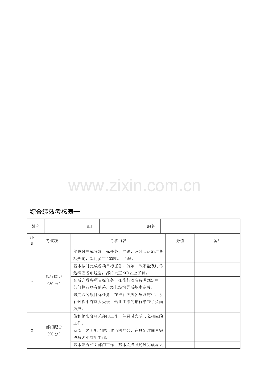 酒店工程部综合绩效考核方案.doc_第1页