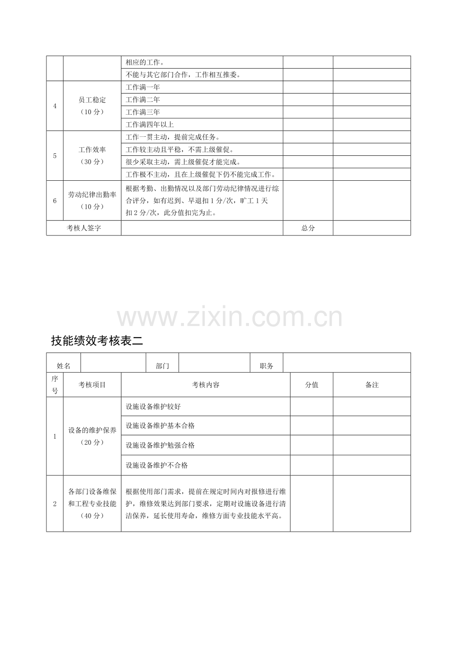 酒店工程部综合绩效考核方案.doc_第2页