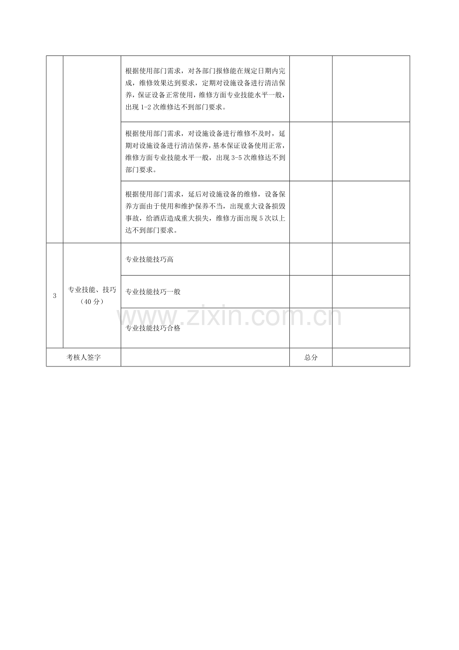 酒店工程部综合绩效考核方案.doc_第3页