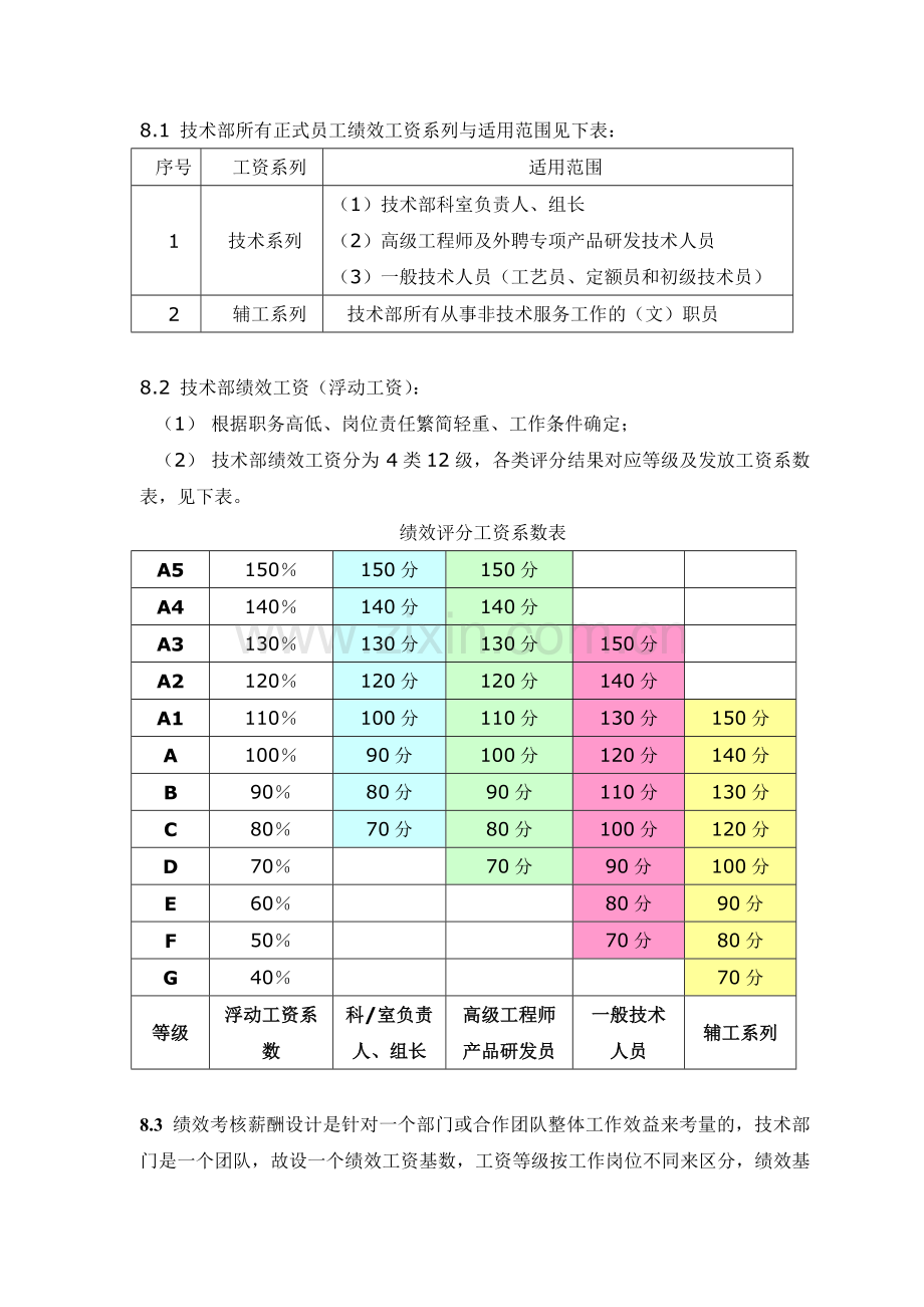 技术部薪酬方案.doc_第2页