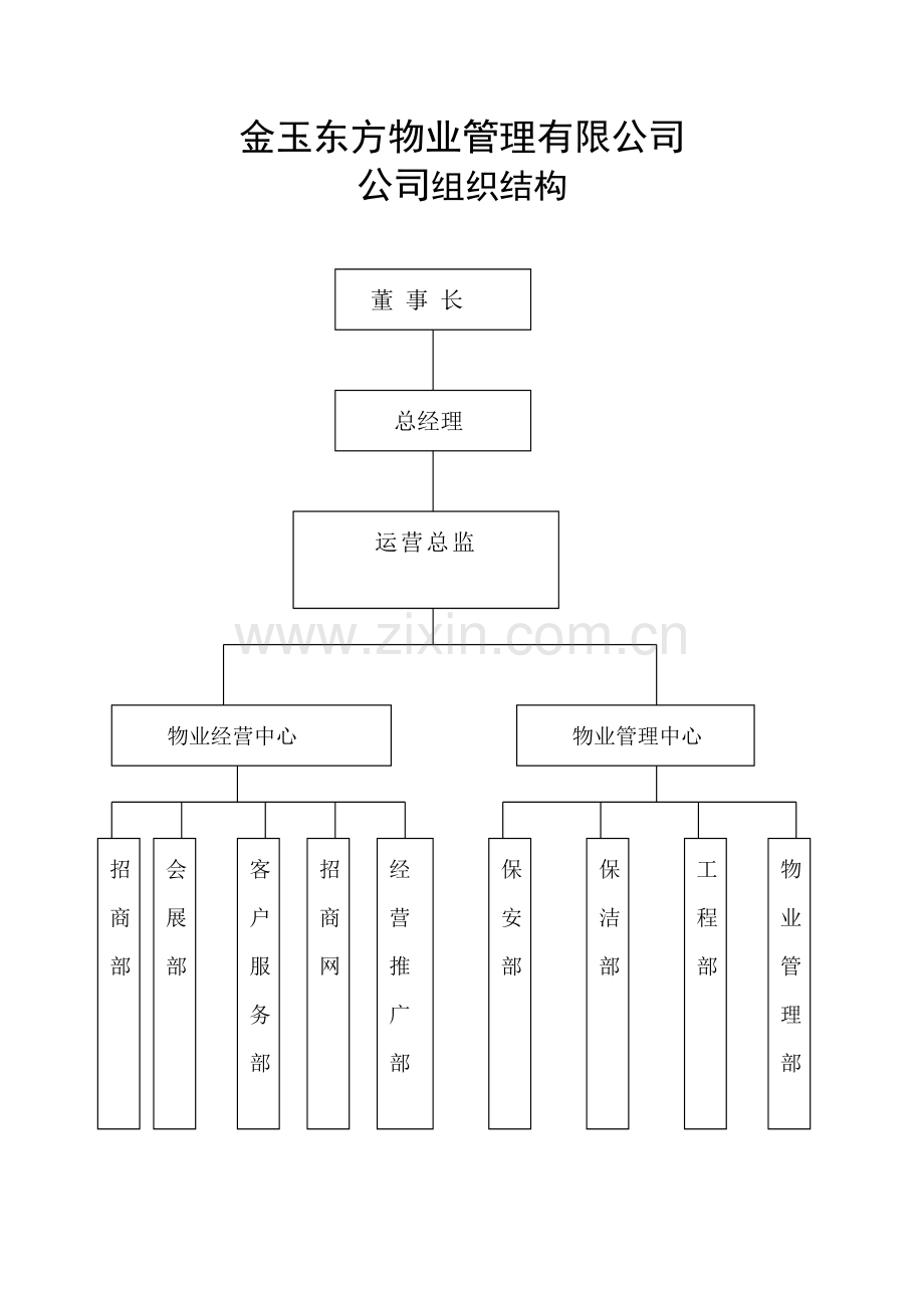 金玉东方物业管理方案.doc_第2页