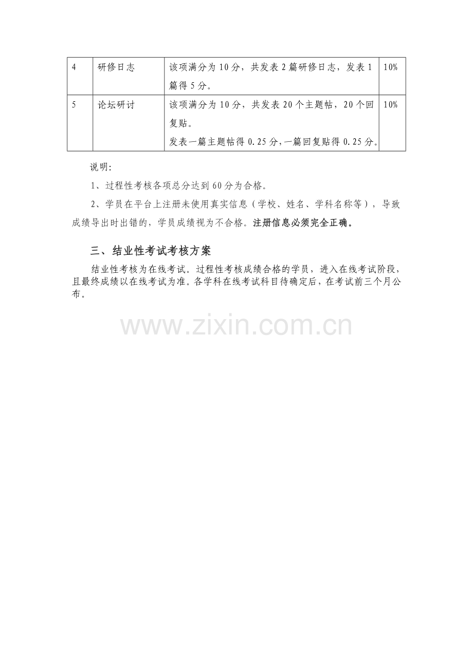 湖南省常德市2011年-2012年中小学教师全员继续教育远程培训考核方案定稿..doc_第2页