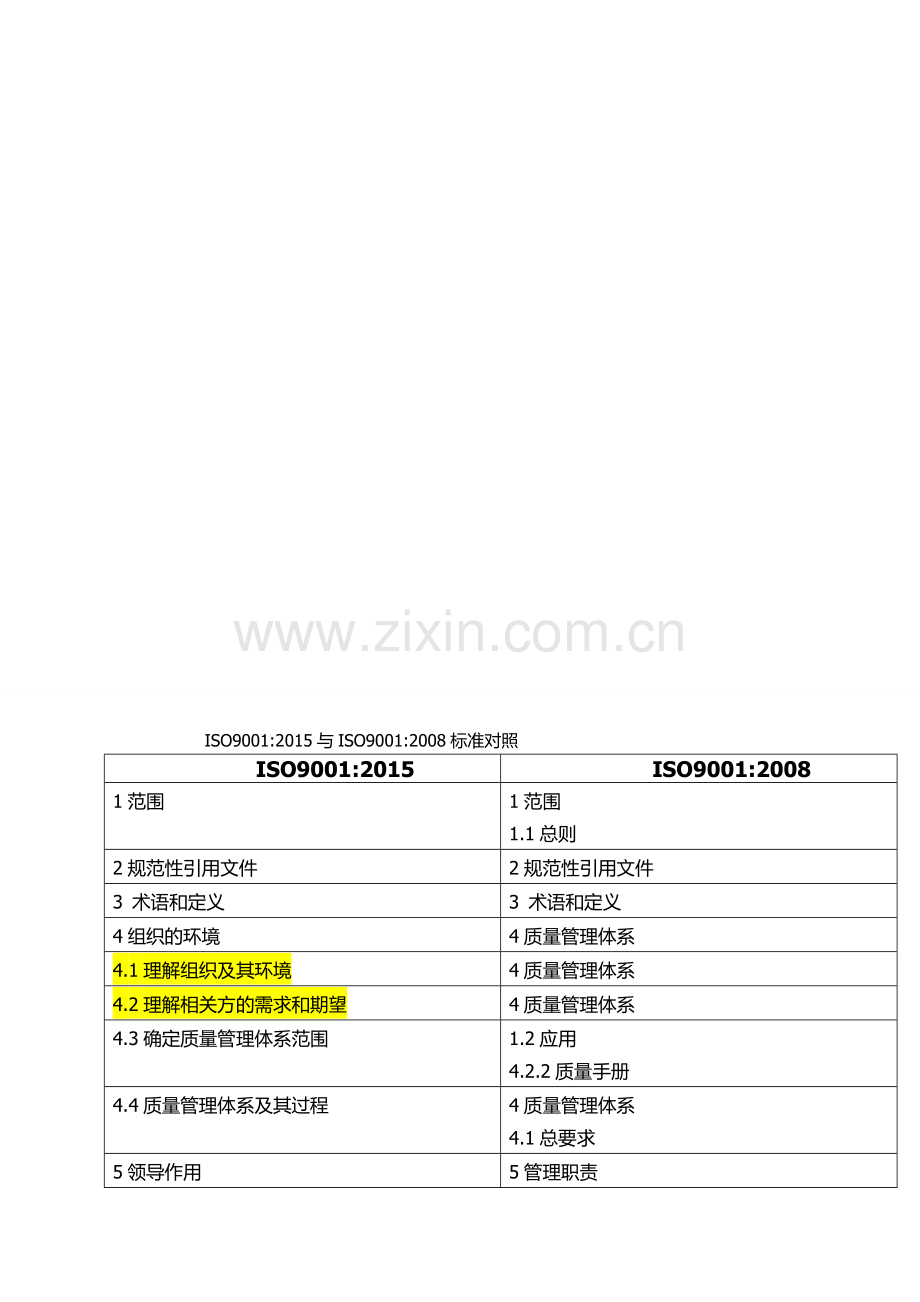 ISO9001标准2015版与2008版条文对照[1].doc_第1页