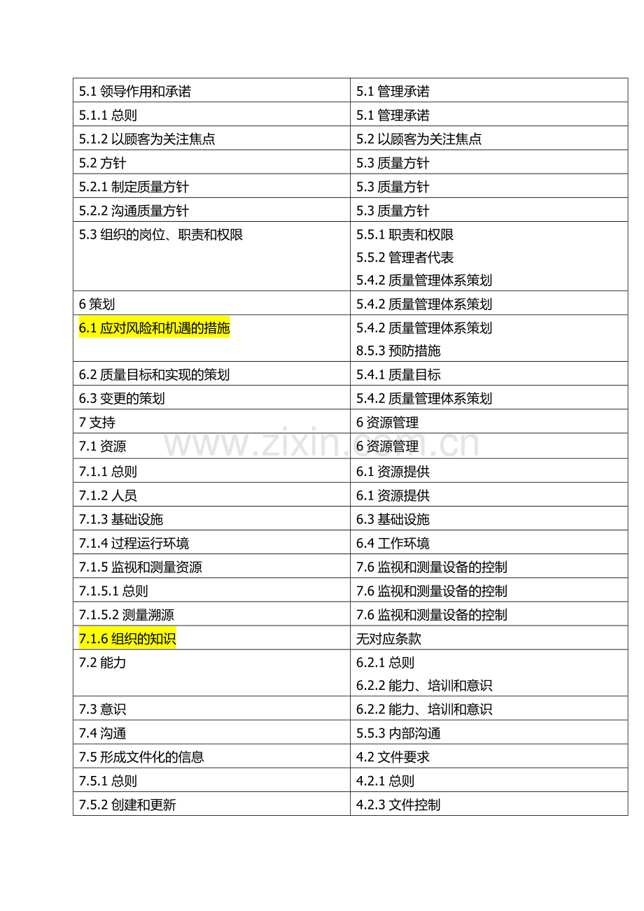 ISO9001标准2015版与2008版条文对照[1].doc_第2页