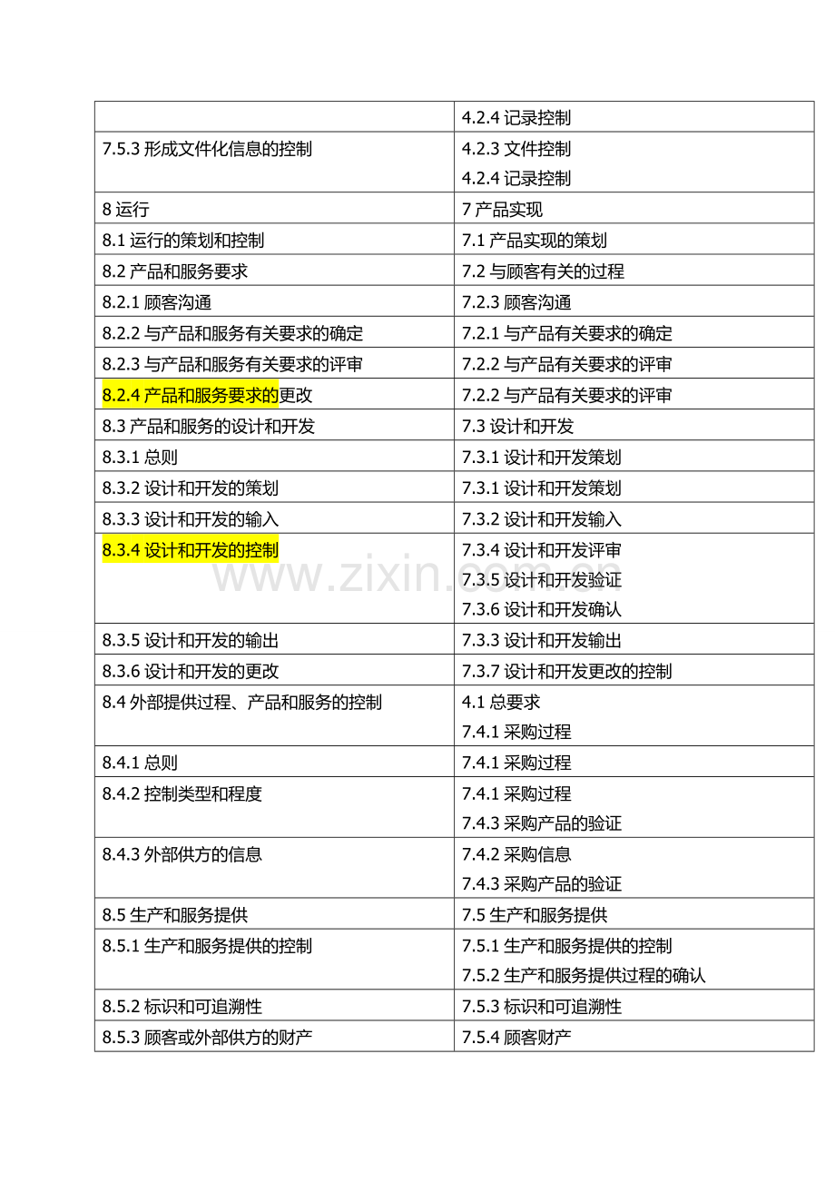 ISO9001标准2015版与2008版条文对照[1].doc_第3页