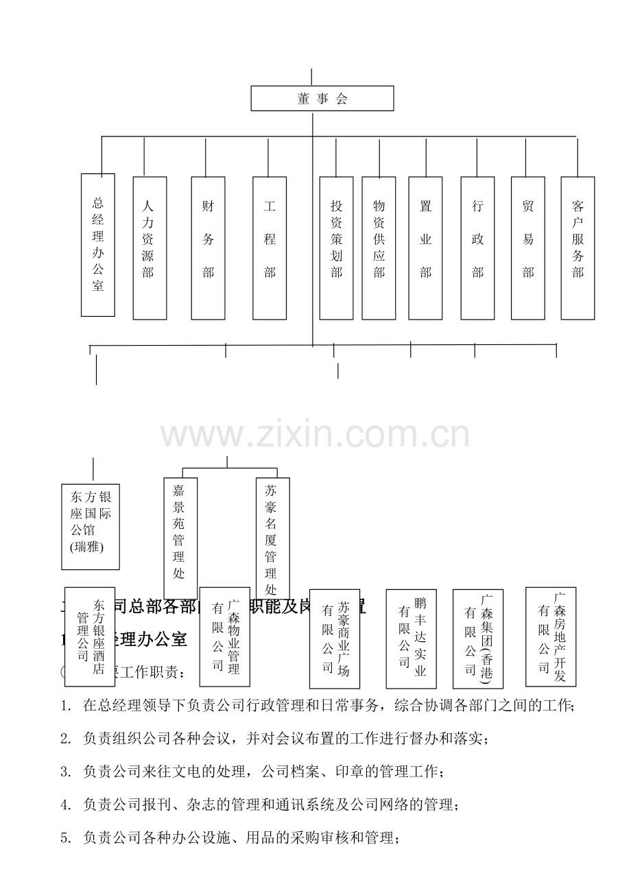 深圳市XX公司组织架构及各岗位设置(讨论稿).doc_第3页