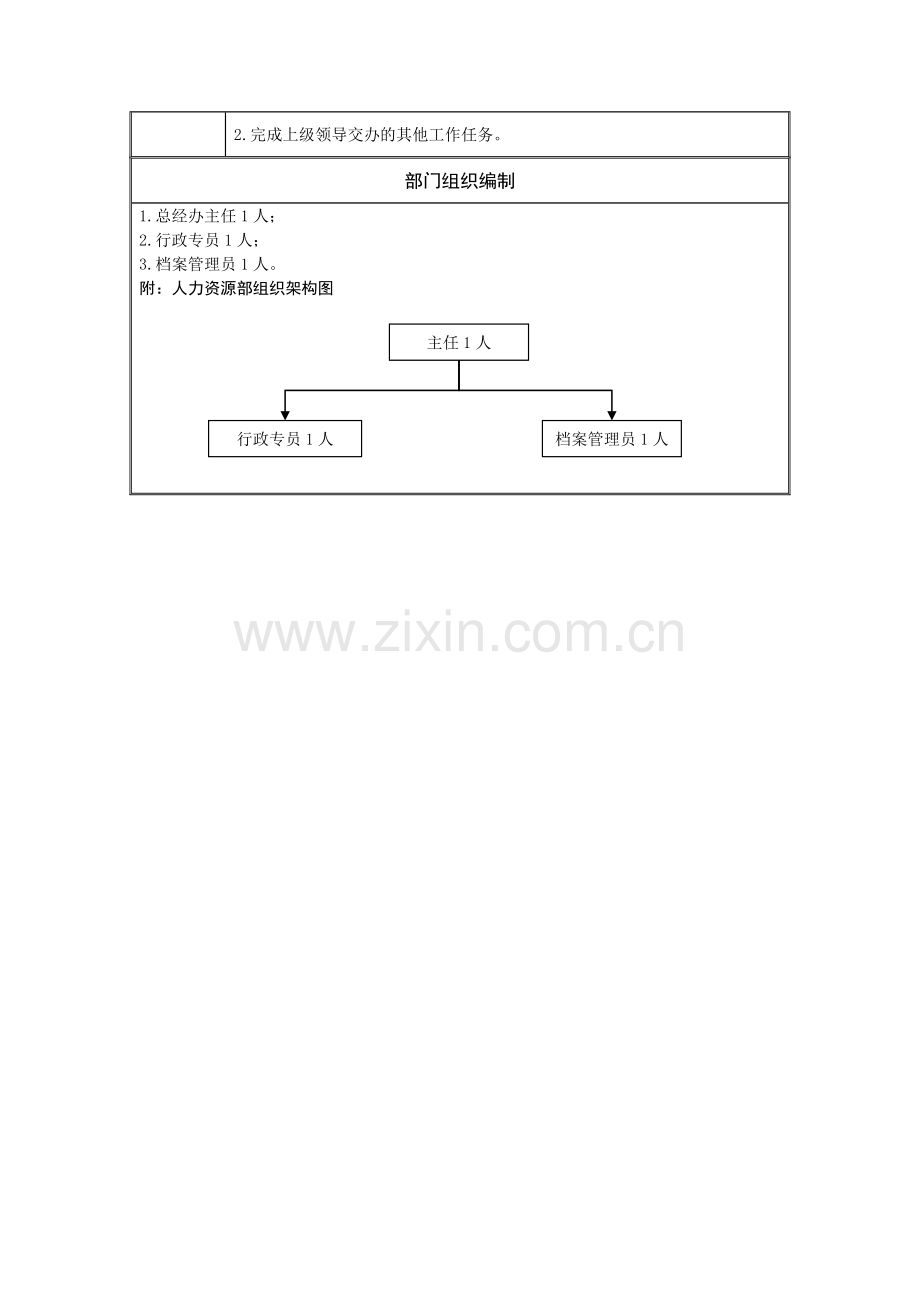 行政部职责说明书(同总经办).doc_第3页