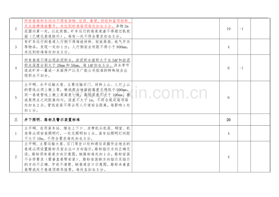 2012矿井管理、调度室系列安全质量标准化自检考核..doc_第3页