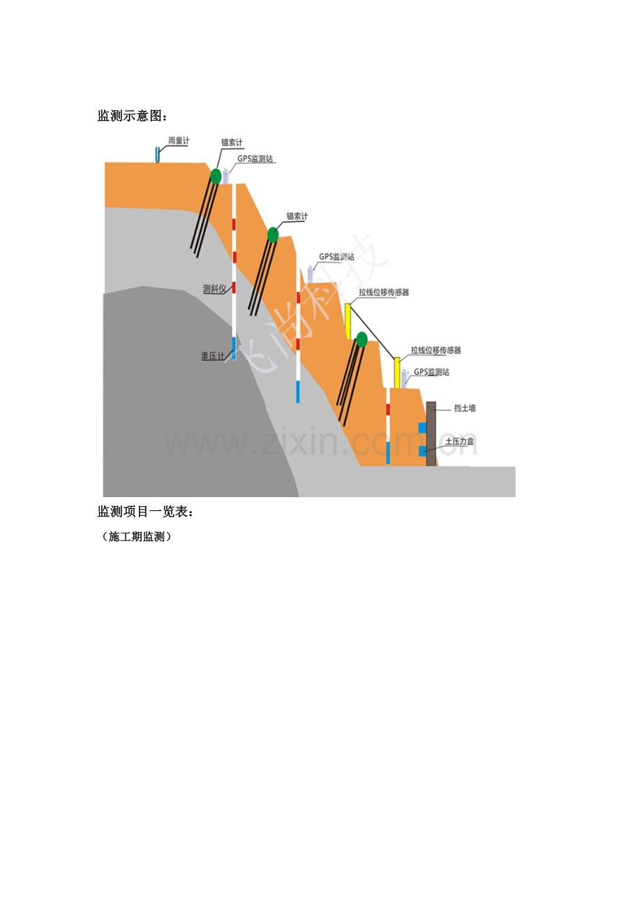 边坡在线监测方案.doc_第2页