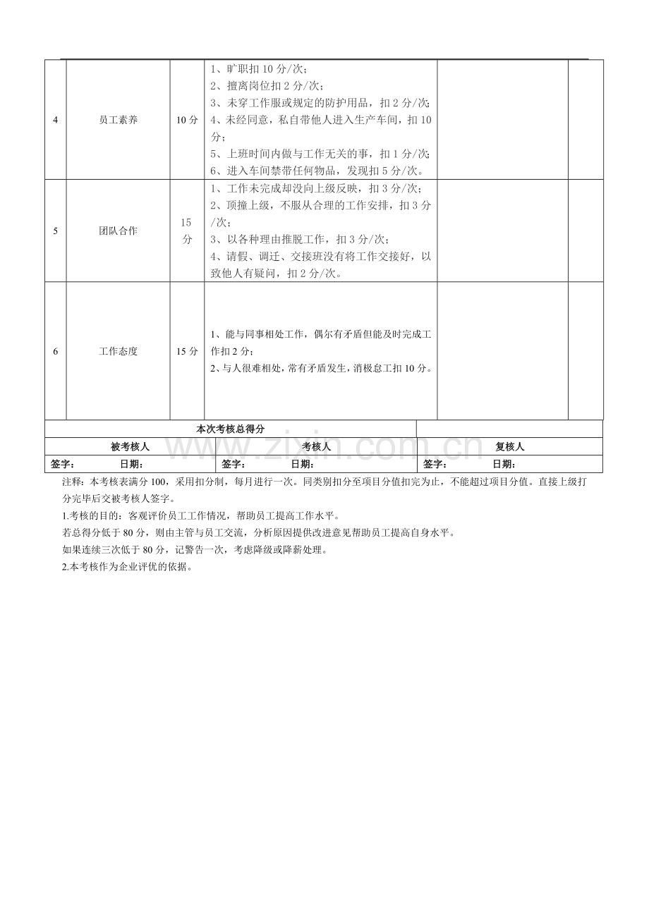 生产车间员工绩效考核指标量表..doc_第2页