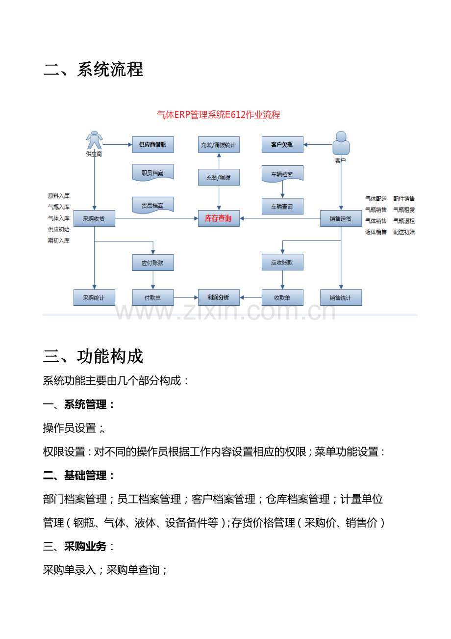 工业气体进销存管理方案.doc_第2页