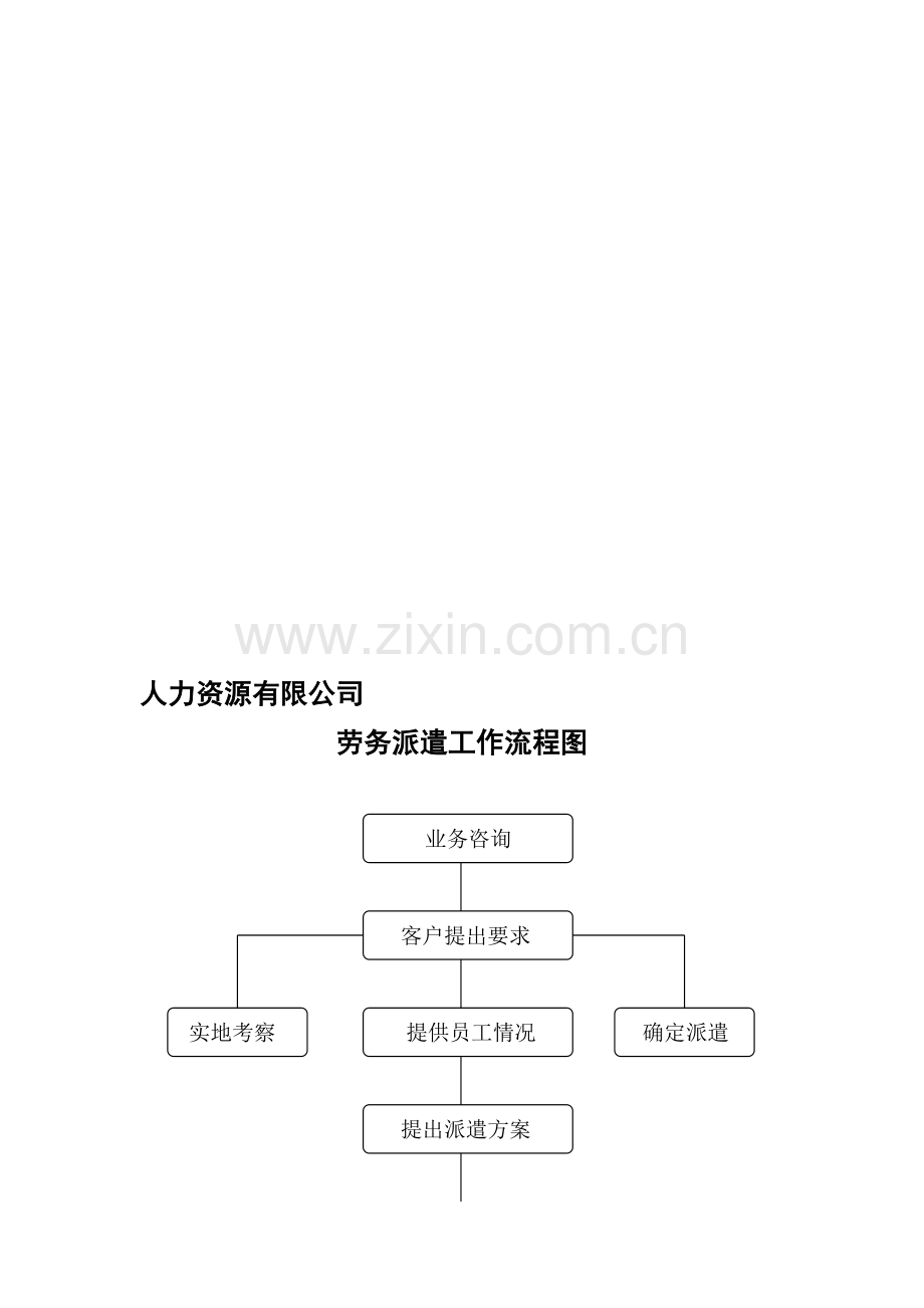 人力资源有限公司劳务派遣工作流程图及工作流程.doc_第1页