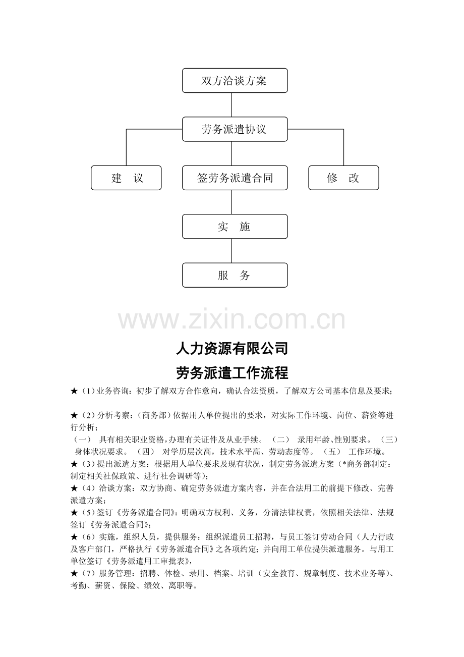 人力资源有限公司劳务派遣工作流程图及工作流程.doc_第2页