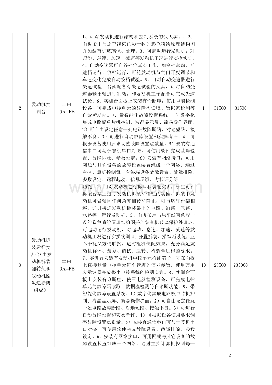 汽车实训室建设方案.doc_第2页