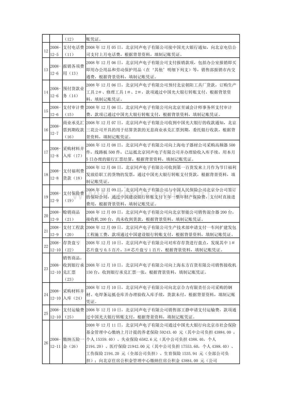 实习报告-毕-休.doc_第2页