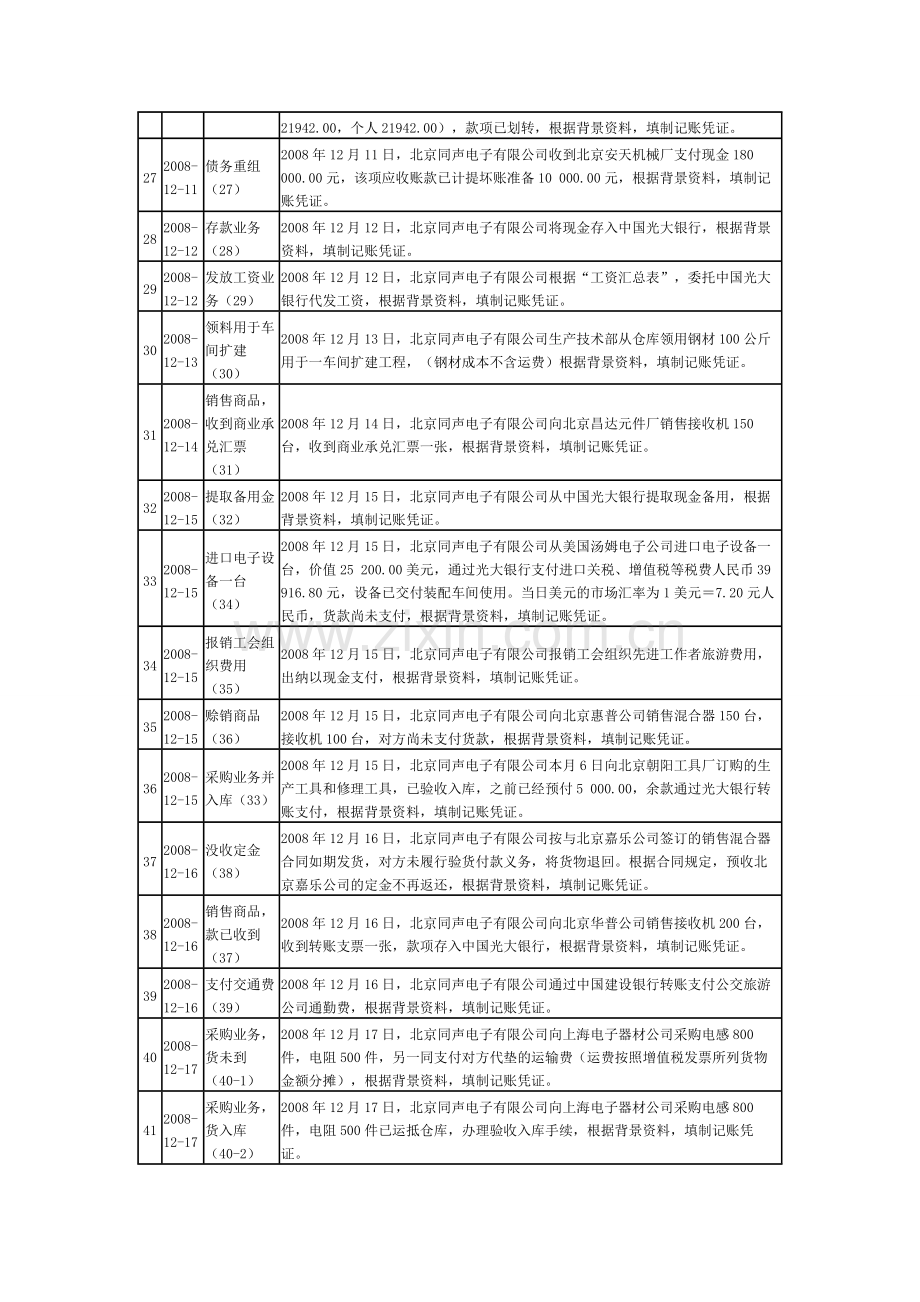 实习报告-毕-休.doc_第3页