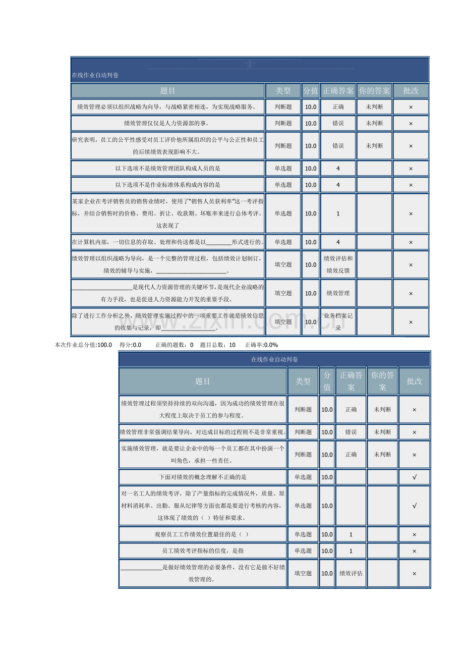 绩1效管理.doc_第1页