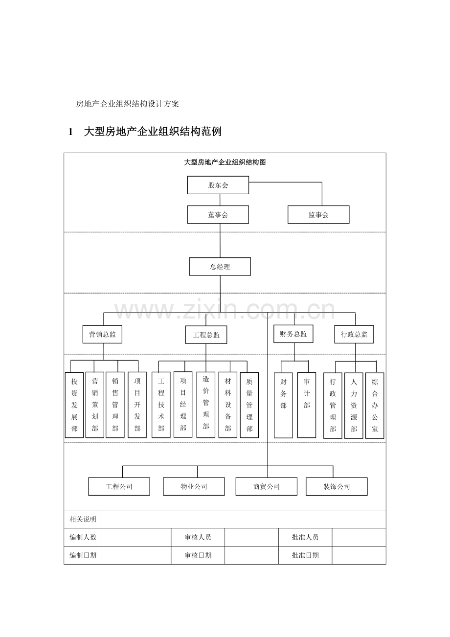 房地产企业组织结构设计方案.doc_第2页