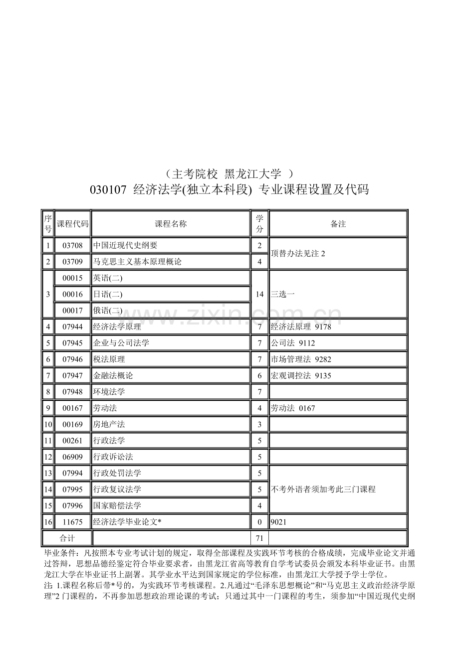 黑龙江省自学考试.doc_第2页