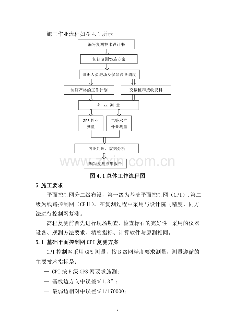 精测网复测作业指导书.doc_第2页