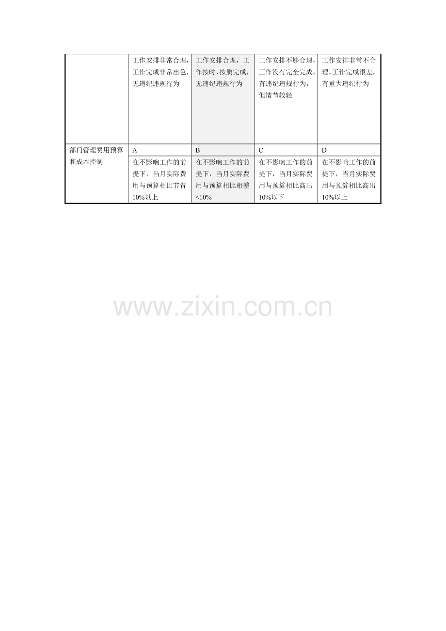 绩效考核指标库定义表..doc_第2页