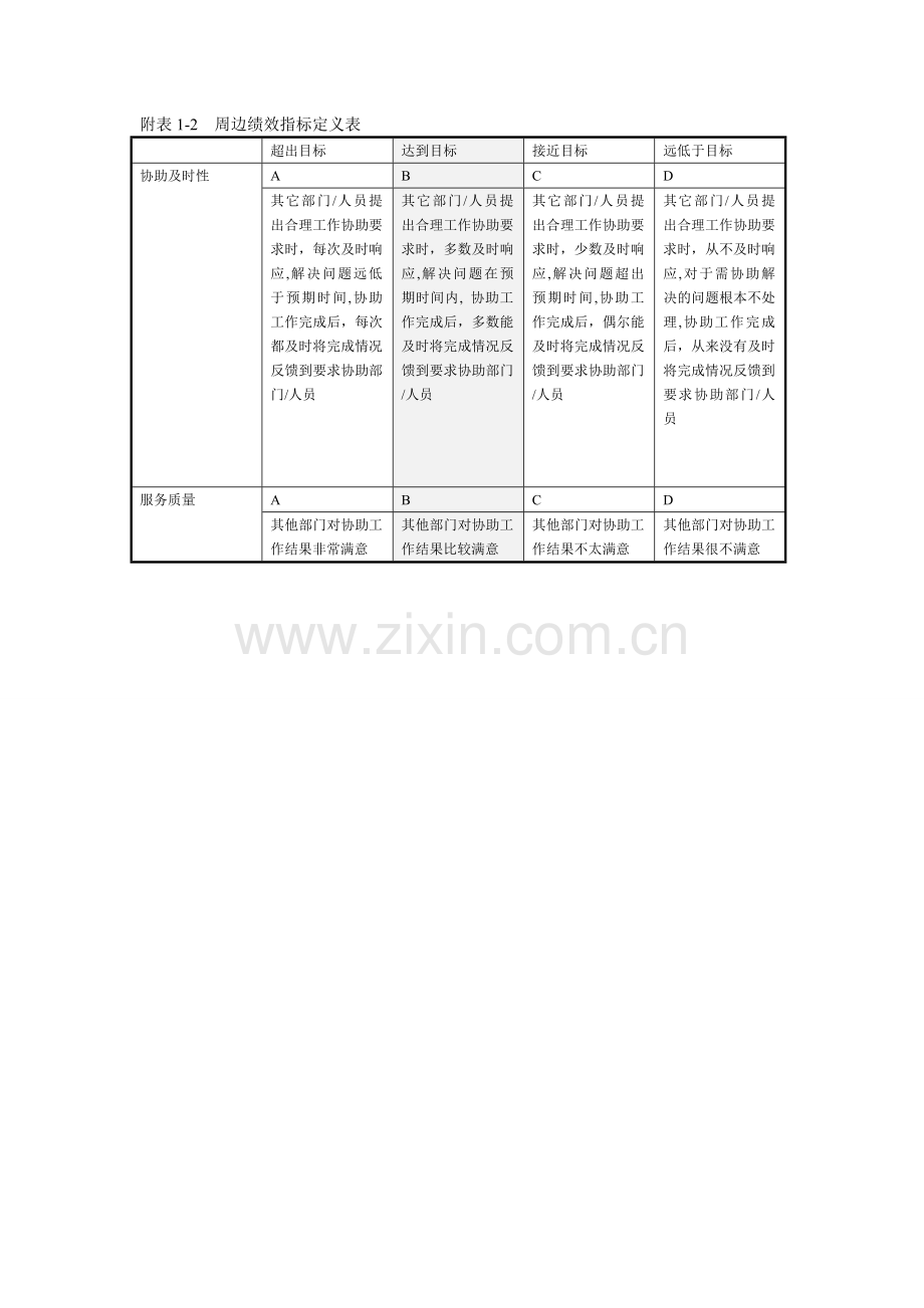 绩效考核指标库定义表..doc_第3页