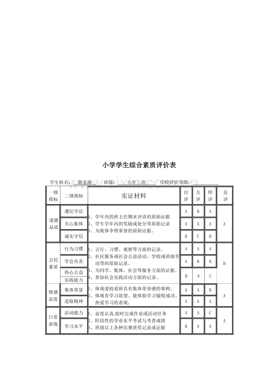 小学学生综合素质评价表..doc_第1页