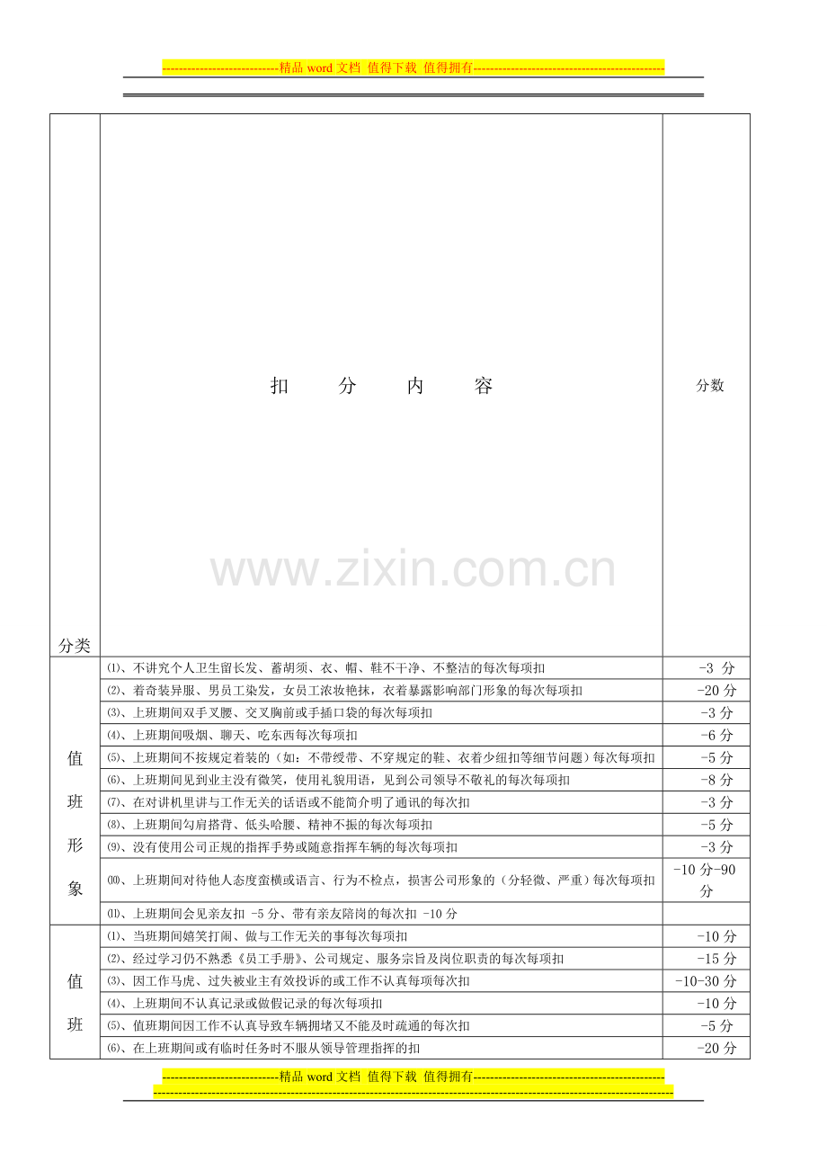 物业保安绩效考核扣分标准..doc_第1页