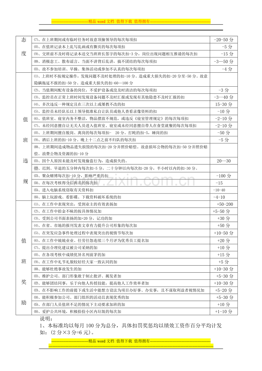 物业保安绩效考核扣分标准..doc_第2页