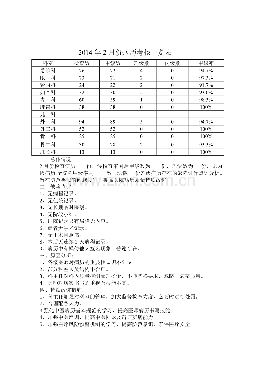 2014年1月份病历考核一览表..doc_第3页