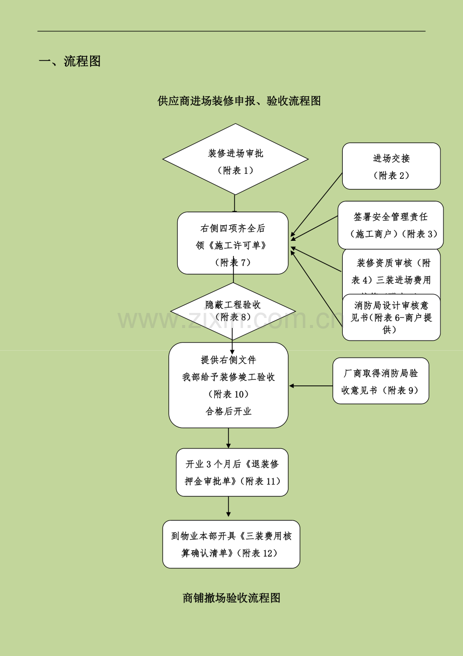 装修管理手册2014年11月7日修订版-盾安新一城.doc_第3页