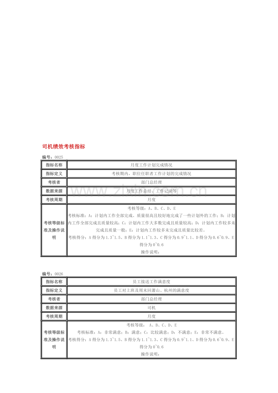 司机绩效考核指标.doc_第1页