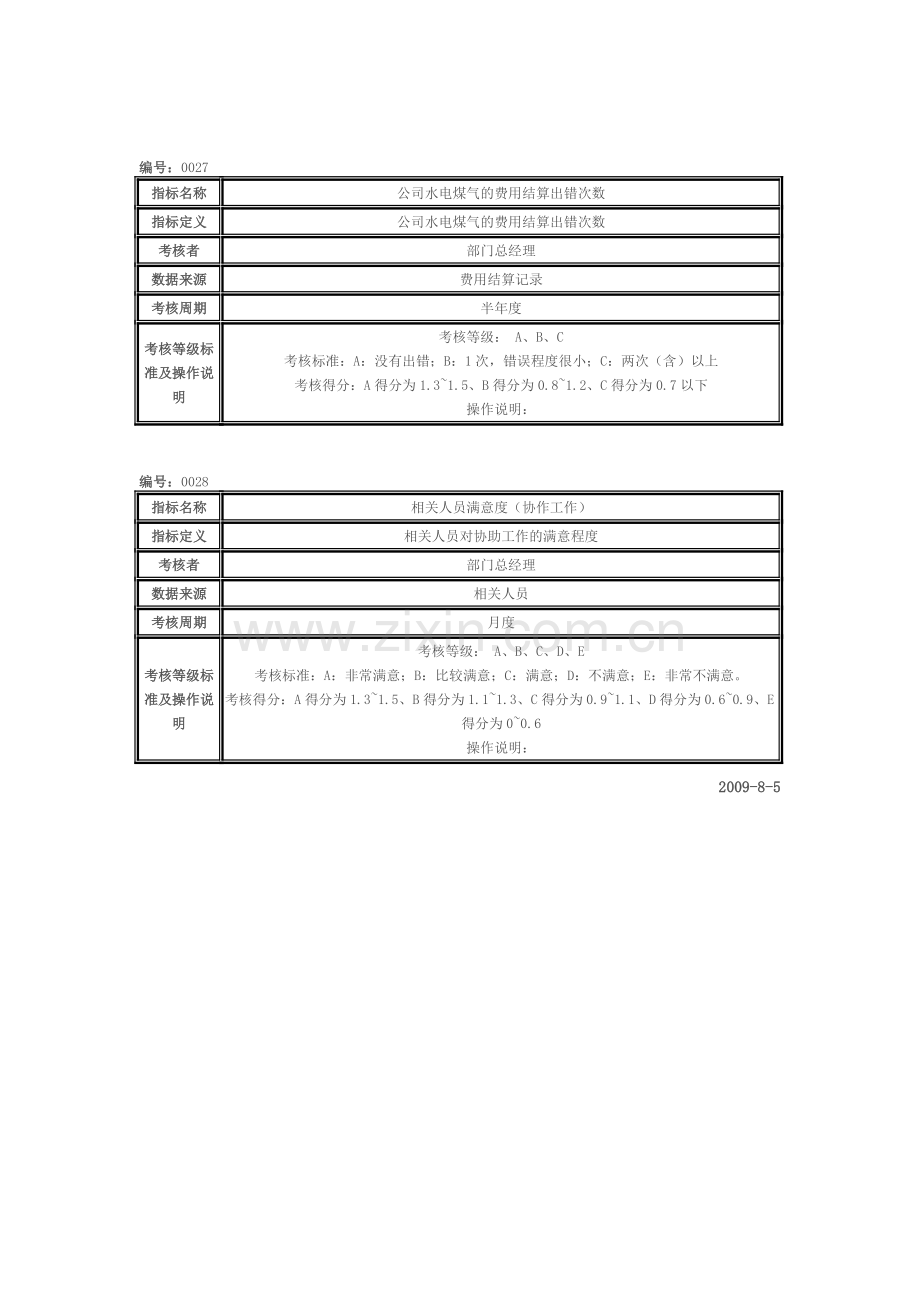 司机绩效考核指标.doc_第2页