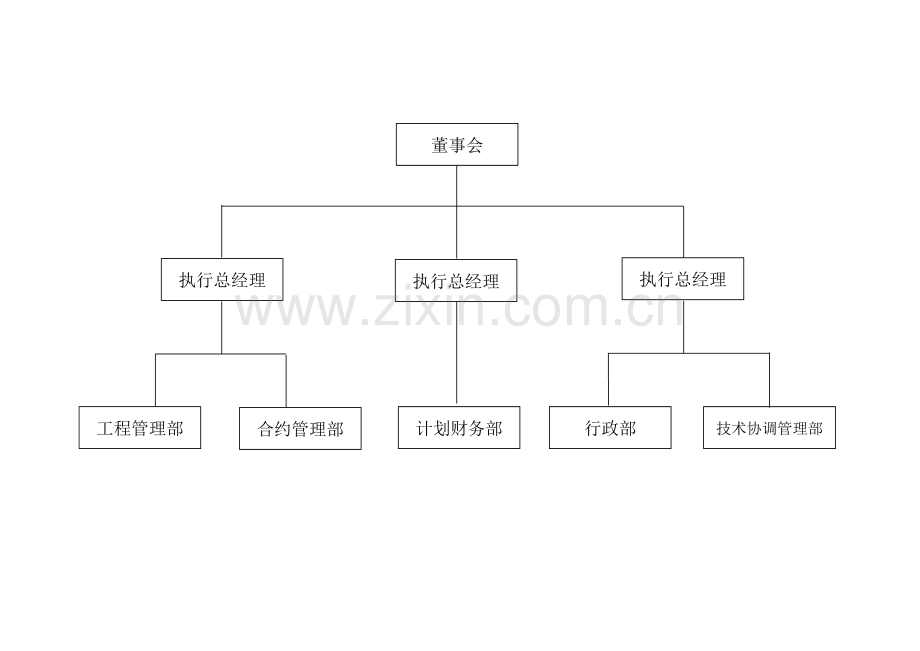 (新版)公司组织架构、部门岗位设置、部门职能和岗位职责.doc_第2页