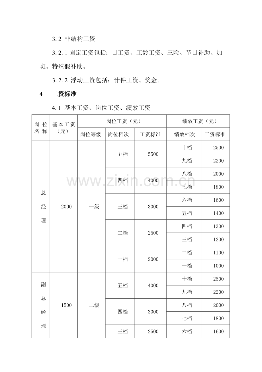 工资管理制度精华版.doc_第2页