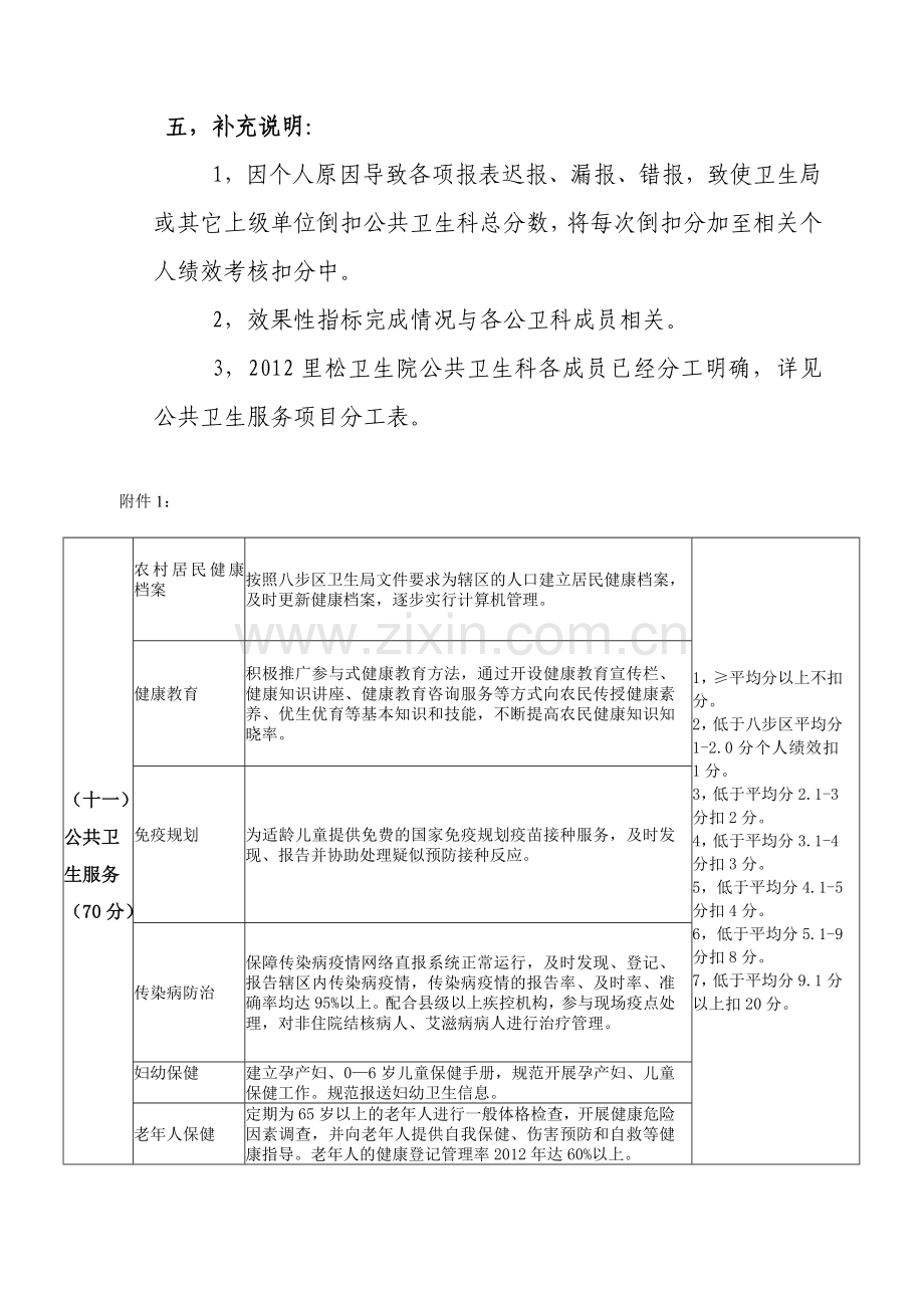 里松卫生院公共卫生科人员绩效考核办法..doc_第2页