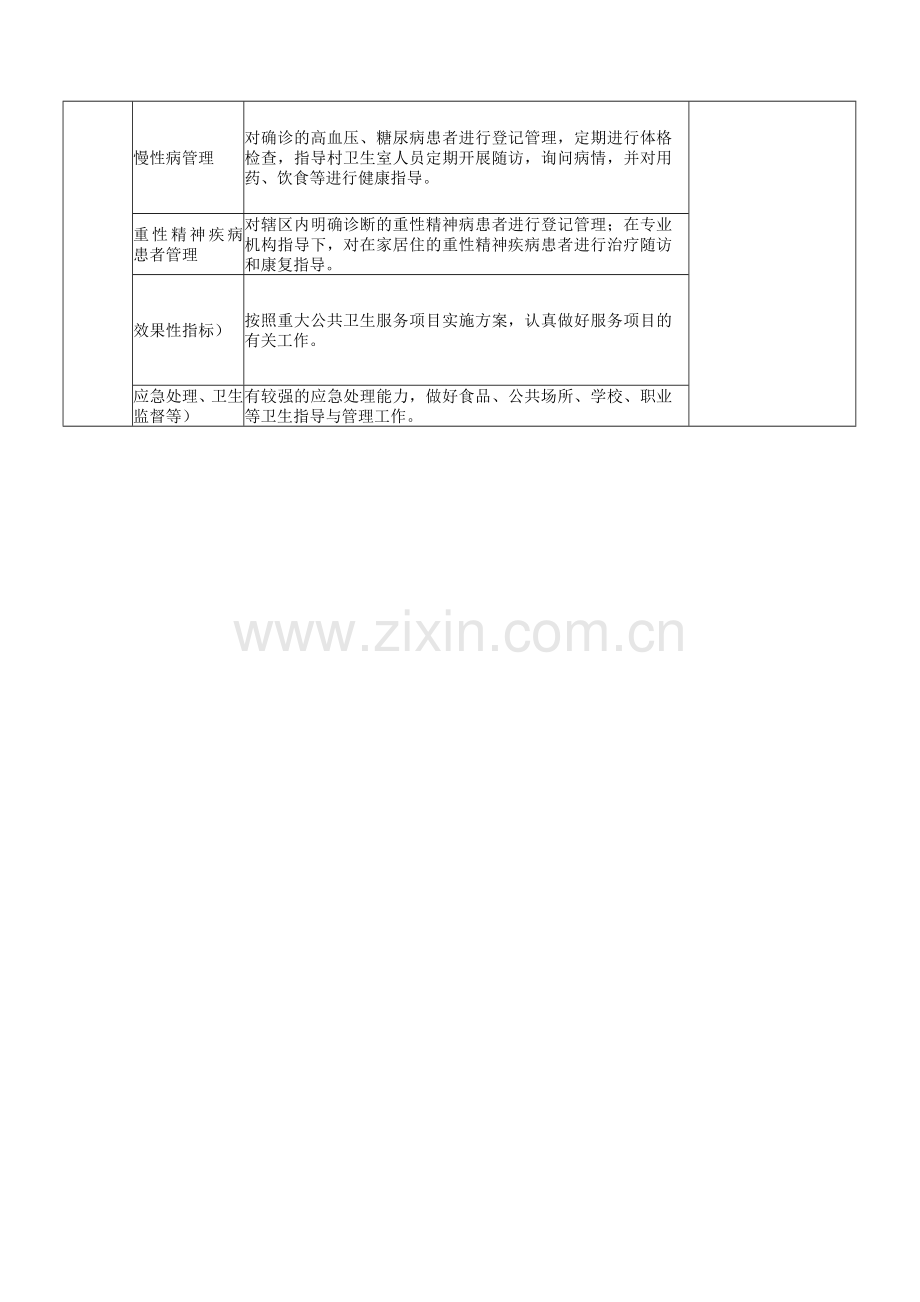 里松卫生院公共卫生科人员绩效考核办法..doc_第3页